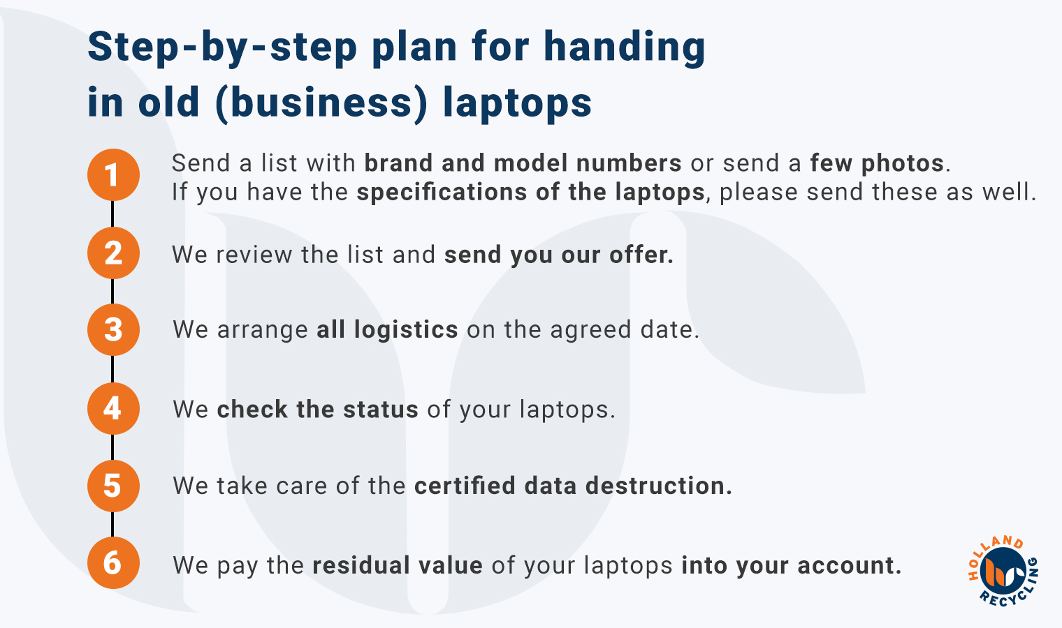 Holland_Recycling-laptop_handling-steps-01